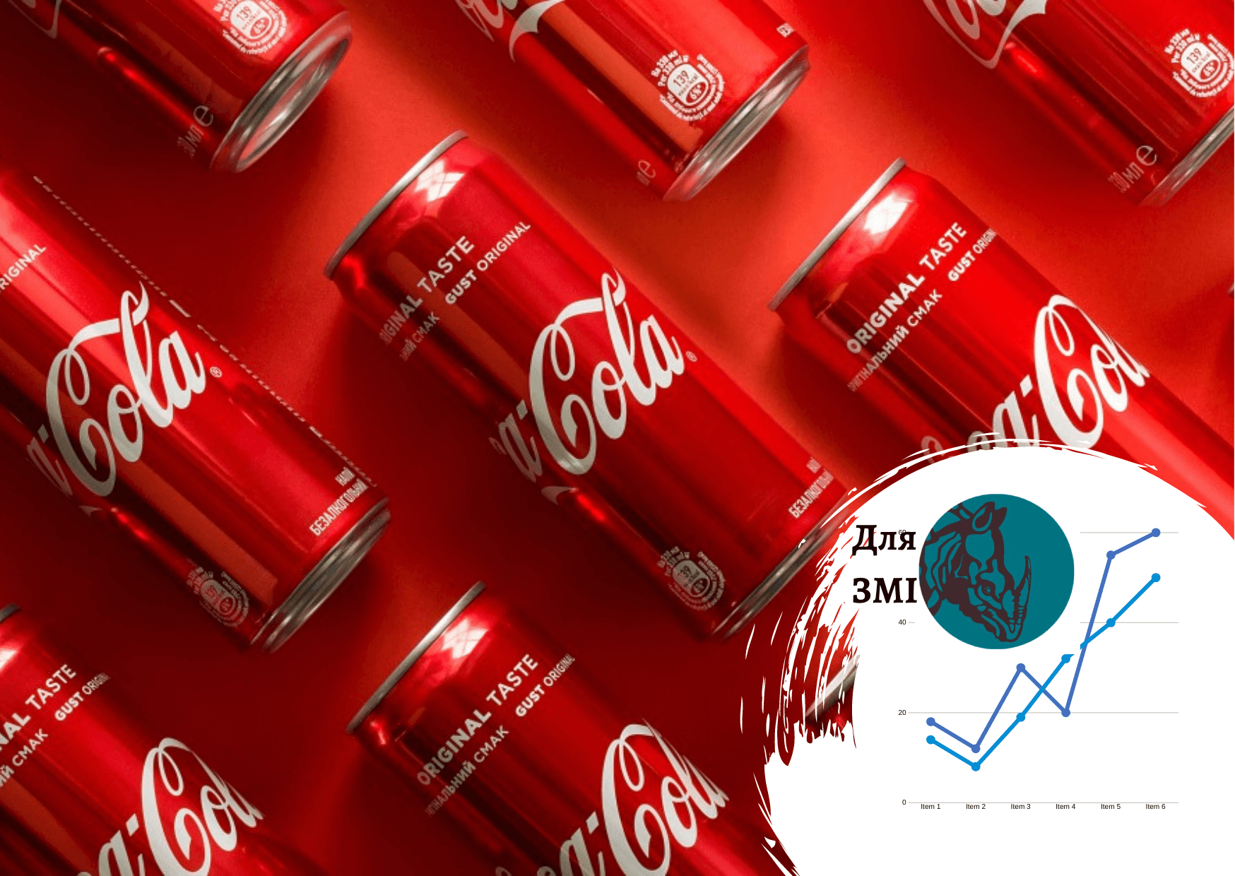 «Цукровий податок» на напої типу Coca-Cola і Pepsi. Як можуть зрости ціни і постраждати бізнес – дані по ринку від Pro-Consulting. FORBES